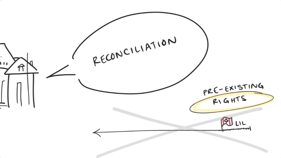 What is the Doctrine of Discovery?